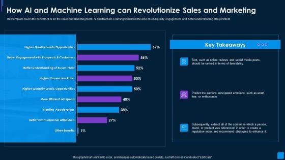 Advance IT Service How Ai And Machine Learning Can Revolutionize Sales Microsoft PDF