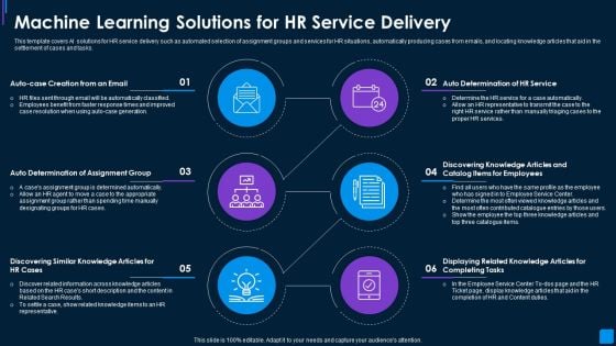 Advance IT Service Machine Learning Solutions For HR Service Delivery Topics PDF