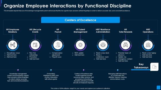 Advance IT Service Organize Employee Interactions By Functional Infographics PDF Advance IT Service Organize Employee Interactions By Functional Infographics PDF