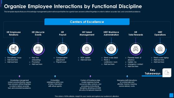 Advance IT Service Organize Employee Interactions By Functional Infographics PDF