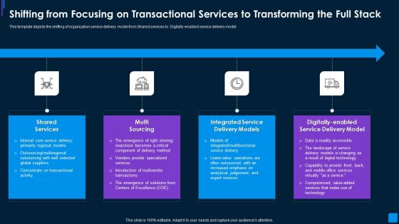 Advance IT Service Shifting From Focusing On Transactional Services Infographics PDF