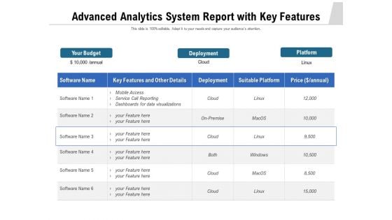 Advanced Analytics System Report With Key Features Ppt PowerPoint Presentation Show Vector PDF