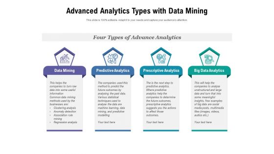 Advanced Analytics Types With Data Mining Ppt PowerPoint Presentation Slides Skills PDF