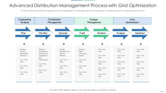 Advanced Distribution Management Process With Grid Optimization Professional PDF