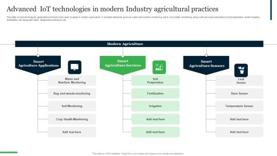 Advanced Iot Technologies In Modern Industry Agricultural Practices Ppt Outline Display PDF