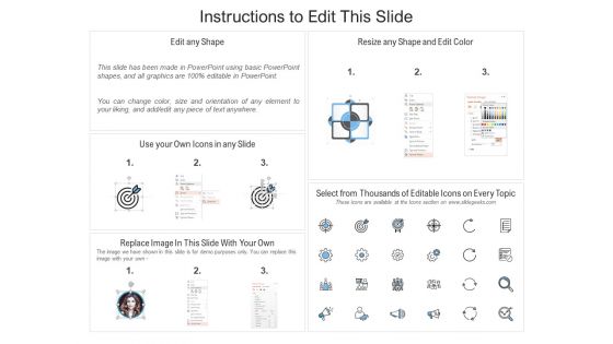 Advanced Kaizen Methodology Ppt PowerPoint Presentation Icon Vector Cpb