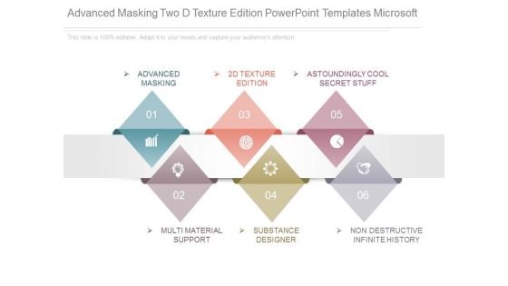 Advanced Masking Two D Texture Edition Powerpoint Templates Microsoft