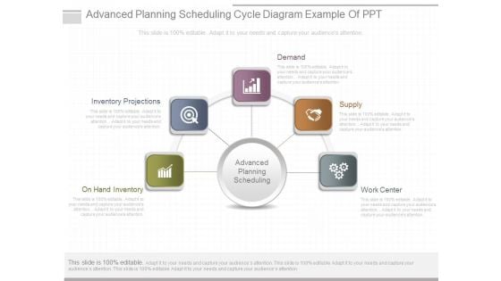 Advanced Planning Scheduling Cycle Diagram Example Of Ppt