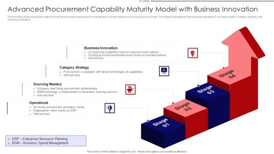 Advanced Procurement Capability Maturity Model With Business Innovation Brochure PDF