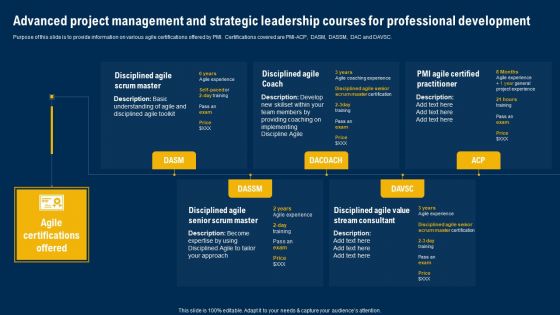 Advanced Project Management And Strategic Leadership Courses For Professional Development Rules PDF