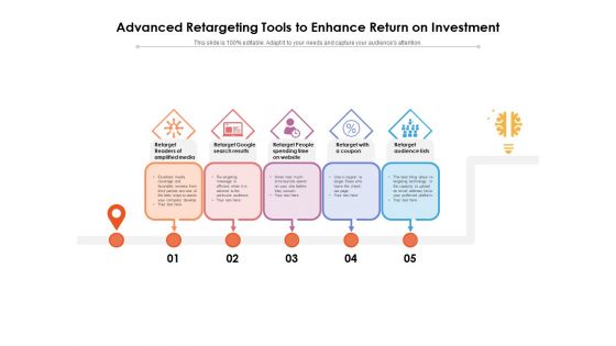 Advanced Retargeting Tools To Enhance Return On Investment Ppt PowerPoint Presentation File Professional PDF