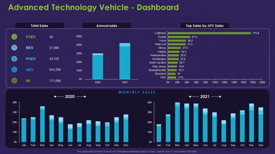 Advanced Technology Vehicle Dashboard Guidelines PDF