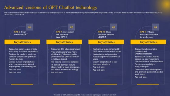 Advanced Versions Of GPT Chatbot Technology Brochure PDF