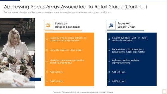 Advancement Of Retail Store In Future Addressing Focus Areas Associated To Retail Stores Contd Information PDF