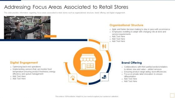 Advancement Of Retail Store In Future Addressing Focus Areas Associated To Retail Stores Ideas PDF