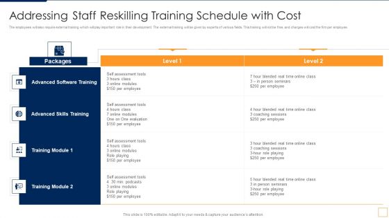 Advancement Of Retail Store In Future Addressing Staff Reskilling Training Schedule With Cost Template PDF