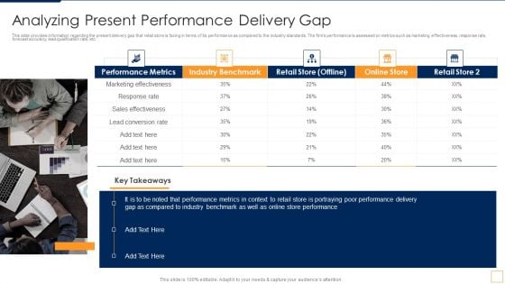 Advancement Of Retail Store In Future Analyzing Present Performance Delivery Gap Guidelines PDF