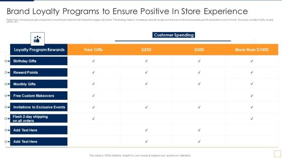 Advancement Of Retail Store In Future Brand Loyalty Programs To Ensure Positive Slides PDF