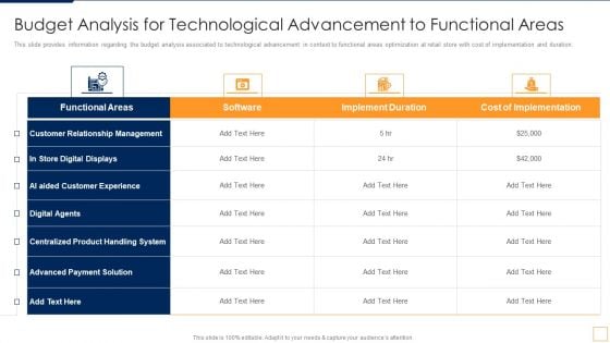 Advancement Of Retail Store In Future Budget Analysis For Technological Advancement Guidelines PDF