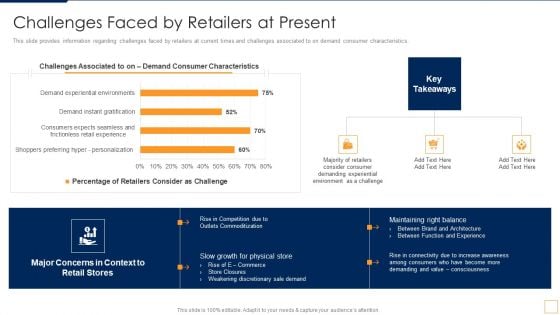 Advancement Of Retail Store In Future Challenges Faced By Retailers At Present Pictures PDF