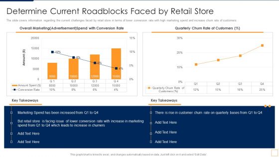 Advancement Of Retail Store In Future Determine Current Roadblocks Faced By Retail Store Information PDF