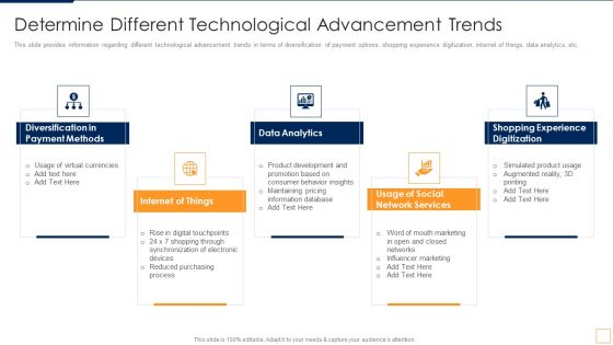 Advancement Of Retail Store In Future Determine Different Technological Advancement Trends Brochure PDF