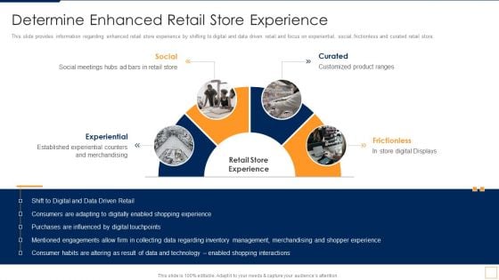 Advancement Of Retail Store In Future Determine Enhanced Retail Store Experience Elements PDF Advancement Of Retail Store In Future Determine Enhanced Retail Store Experience Elements PDF