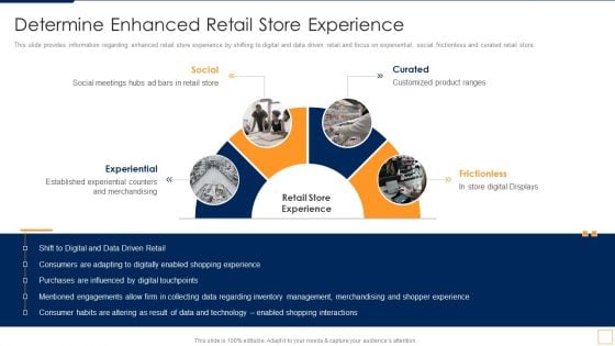 Advancement Of Retail Store In Future Determine Enhanced Retail Store Experience Elements PDF