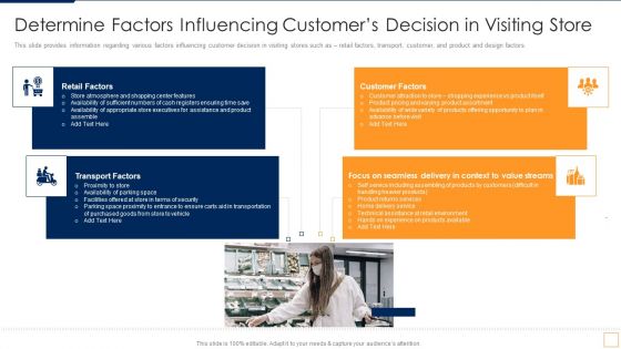 Advancement Of Retail Store In Future Determine Factors Influencing Customers Decision Guidelines PDF