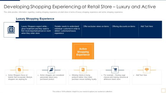 Advancement Of Retail Store In Future Developing Shopping Experiencing At Retail Guidelines PDF