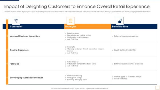 Advancement Of Retail Store In Future Impact Of Delighting Customers To Enhance Demonstration PDF