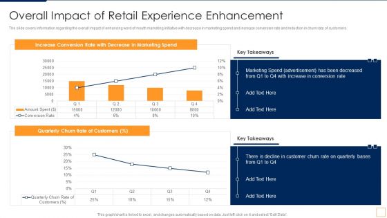 Advancement Of Retail Store In Future Overall Impact Of Retail Experience Enhancement Professional PDF