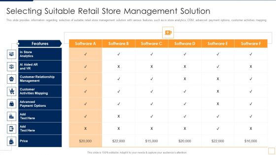 Advancement Of Retail Store In Future Selecting Suitable Retail Store Management Solution Brochure PDF