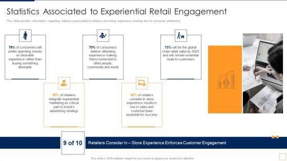 Advancement Of Retail Store In Future Statistics Associated To Experiential Retail Engagement Topics PDF