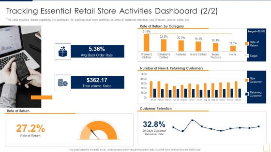 Advancement Of Retail Store In Future Tracking Essential Retail Store Activities Dashboard Portrait PDF