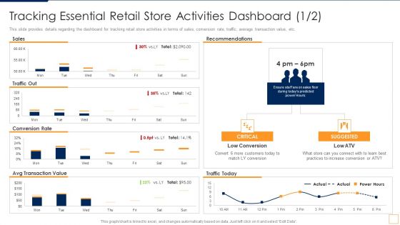 Advancement Of Retail Store In Future Tracking Essential Retail Store Activities Infographics PDF