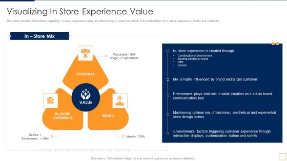 Advancement Of Retail Store In Future Visualizing In Store Experience Value Demonstration PDF