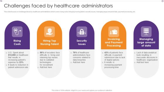 Advances In Healthcare Management System Challenges Faced By Healthcare Administrators Infographics PDF