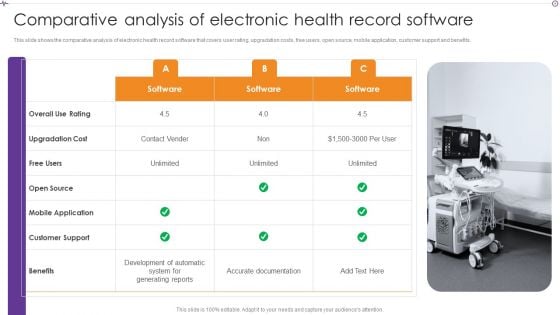 Advances In Healthcare Management System Comparative Analysis Of Electronic Health Record Software Sample PDF