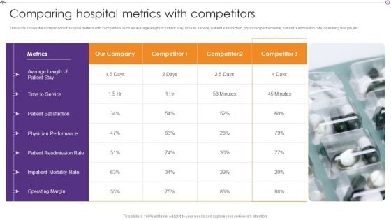 Advances In Healthcare Management System Comparing Hospital Metrics With Competitors Mockup PDF