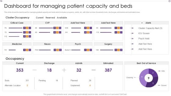 Advances In Healthcare Management System Dashboard For Managing Patient Capacity And Beds Mockup PDF