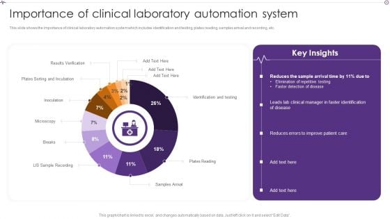 Advances In Healthcare Management System Importance Of Clinical Laboratory Automation System Introduction PDF