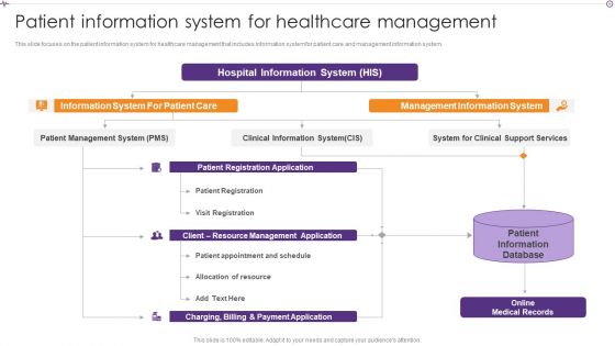 Advances In Healthcare Management System Patient Information System For Healthcare Management Demonstration PDF