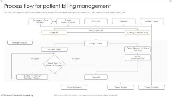 Advances In Healthcare Management System Process Flow For Patient Billing Management Pictures PDF