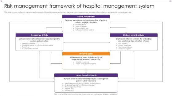 Advances In Healthcare Management System Risk Management Framework Of Hospital Management System Download PDF