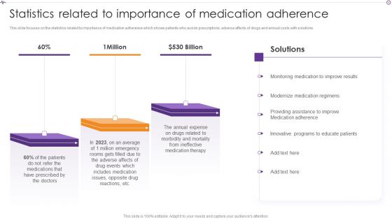 Advances In Healthcare Management System Statistics Related To Importance Of Medication Adherence Elements PDF