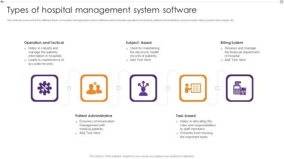 Advances In Healthcare Management System Types Of Hospital Management System Software Professional PDF