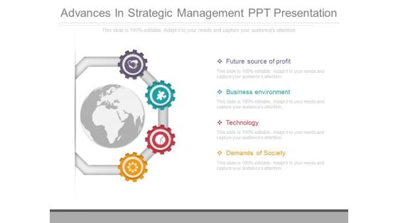 Advances In Strategic Management Ppt Presentation