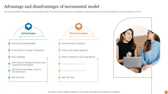 Advantage And Disadvantages Of Incremental Model Phases Of Software Development Procedure Slides PDF