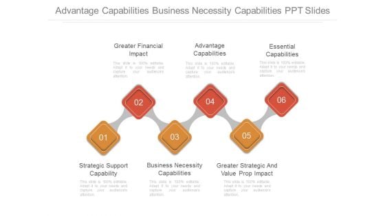 Advantage Capabilities Business Necessity Capabilities Ppt Slides